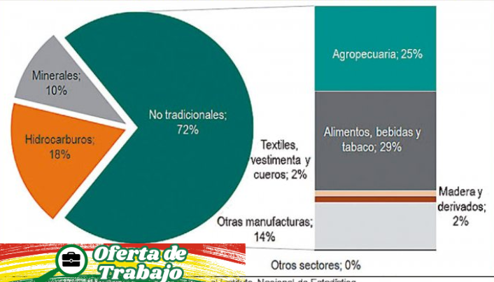 Soboce Bolivia