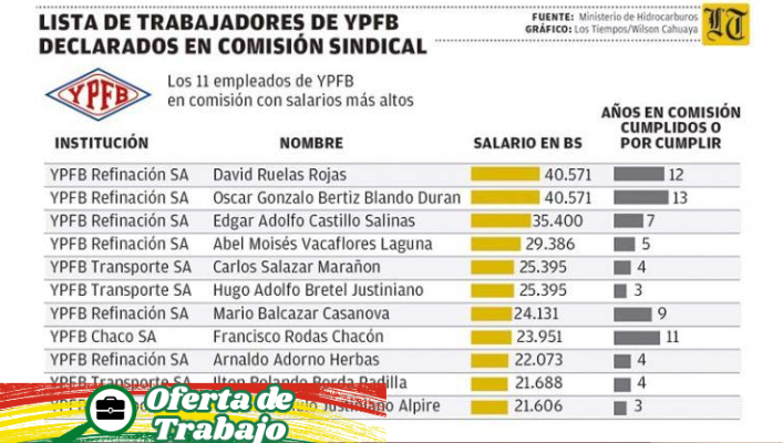 YPFB